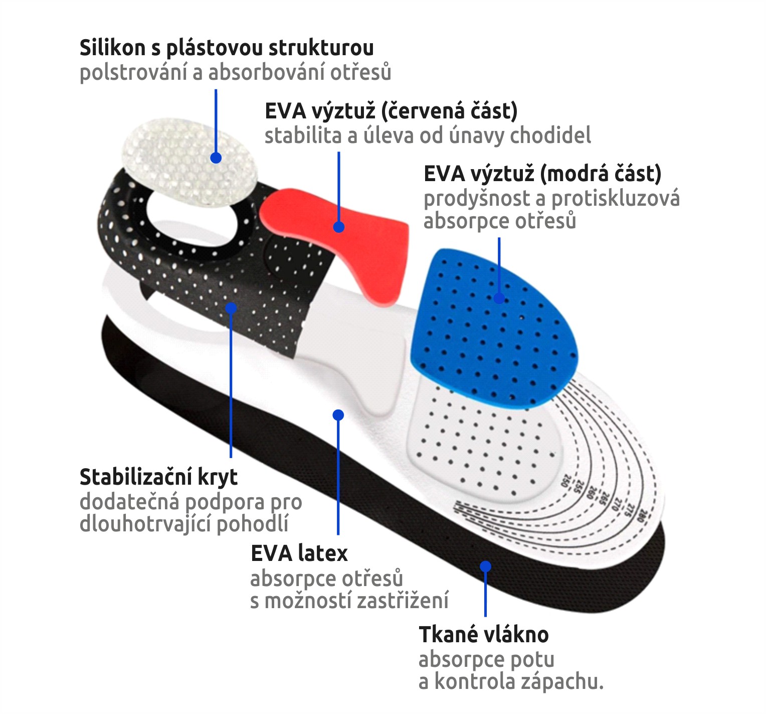 STRIDE gelové vložky do obuvi UNI velikost ODĚVY Sklad18 029-K03